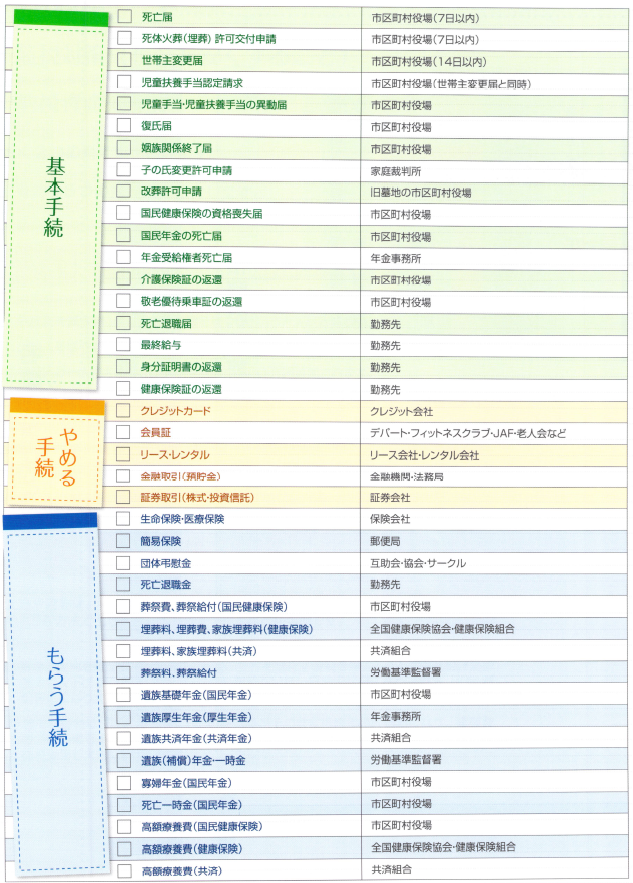 相続手続き一覧